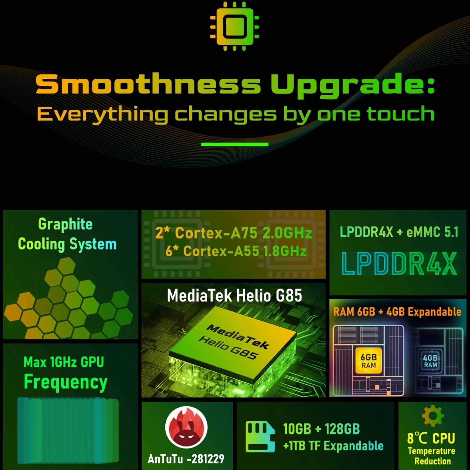 Blackview OSCAL S80 Android 12 Vanntett og Robust Smarttelefon 6.58